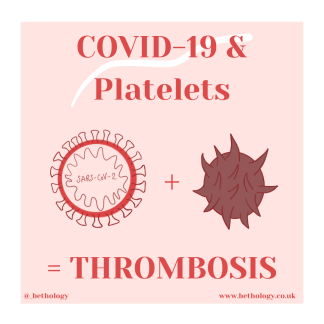 COVID-19 &amp; Platelets